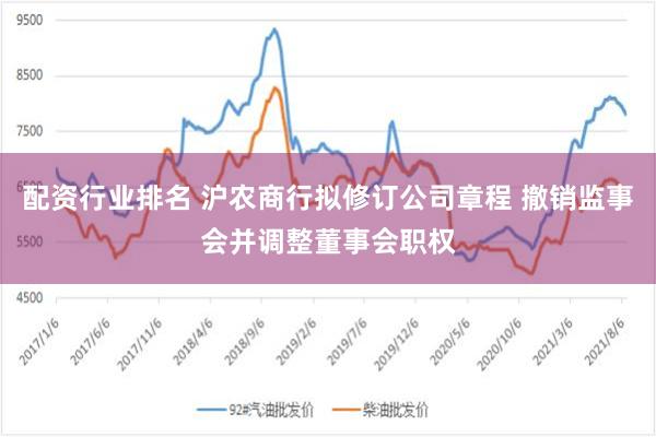 配资行业排名 沪农商行拟修订公司章程 撤销监事会并调整董事会职权