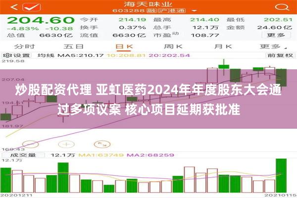 炒股配资代理 亚虹医药2024年年度股东大会通过多项议案 核心项目延期获批准