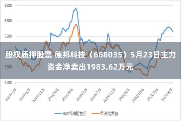 股权质押股票 德邦科技（688035）5月23日主力资金净卖出1983.62万元