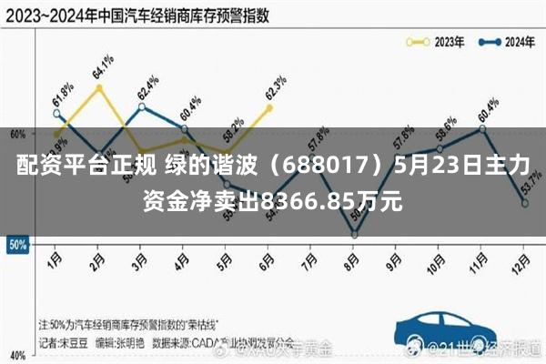 配资平台正规 绿的谐波（688017）5月23日主力资金净卖出8366.85万元