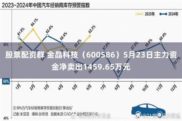 股票配资群 金晶科技（600586）5月23日主力资金净卖出1459.65万元