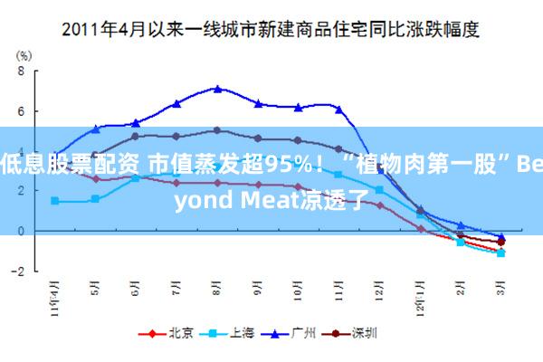 低息股票配资 市值蒸发超95%！“植物肉第一股”Beyond Meat凉透了