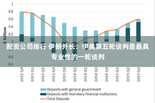 配资公司排行 伊朗外长：伊美第五轮谈判是最具专业性的一轮谈判
