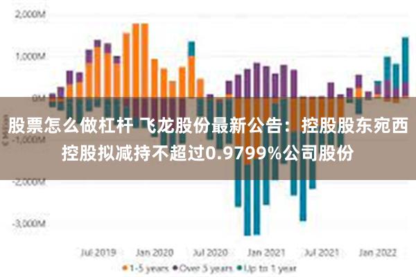 股票怎么做杠杆 飞龙股份最新公告：控股股东宛西控股拟减持不超过0.9799%公司股份