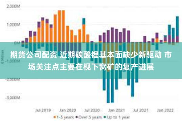 期货公司配资 近期碳酸锂基本面缺少新驱动 市场关注点主要在枧下窝矿的复产进展