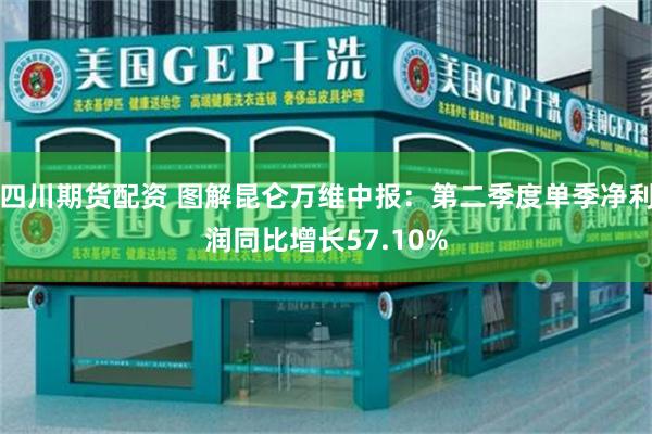 四川期货配资 图解昆仑万维中报：第二季度单季净利润同比增长57.10%