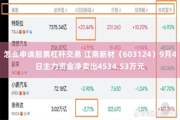 怎么申请股票杠杆交易 江南新材（603124）9月4日主力资金净卖出4534.53万元
