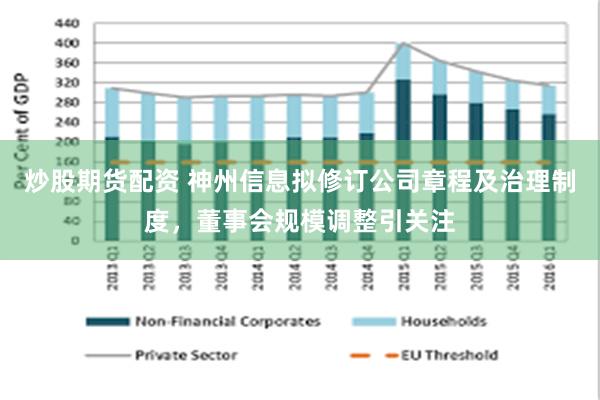 炒股期货配资 神州信息拟修订公司章程及治理制度，董事会规模调整引关注
