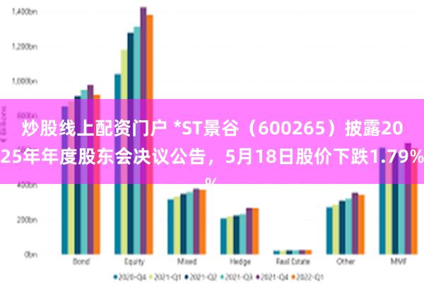 炒股线上配资门户 *ST景谷（600265）披露2025年年度股东会决议公告，5月18日股价下跌1.79%