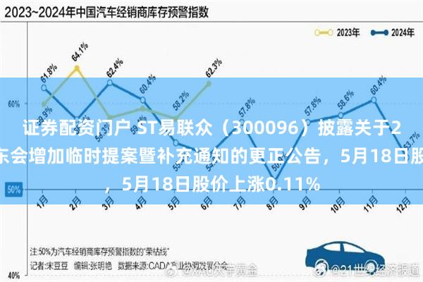 证券配资门户 ST易联众（300096）披露关于2025年年度股东会增加临时提案暨补充通知的更正公告，5月18日股价上涨0.11%
