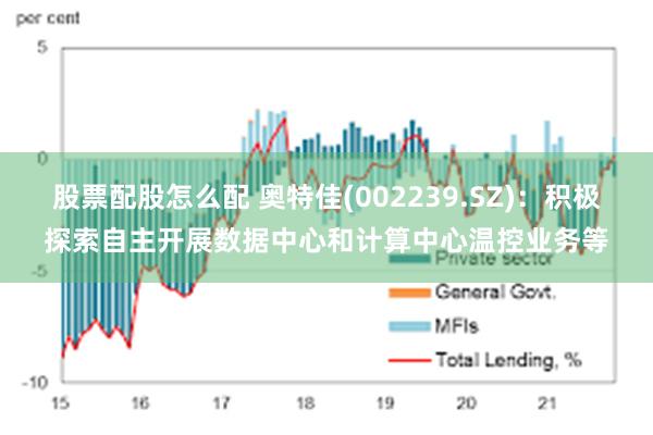 股票配股怎么配 奥特佳(002239.SZ):积极探索自主开展数据中心和计算中心温控业务等