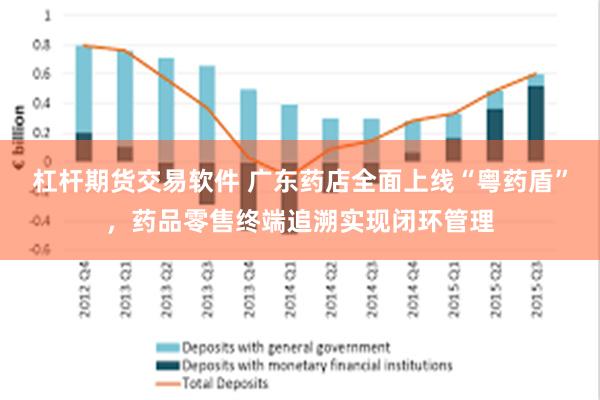 杠杆期货交易软件 广东药店全面上线“粤药盾”，药品零售终端追溯实现闭环管理