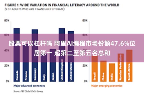 股票可以杠杆吗 阿里AI编程市场份额47.6%位居第一 超第二至第五名总和