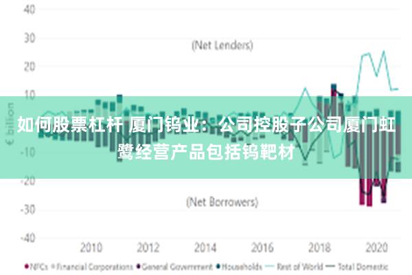 如何股票杠杆 厦门钨业：公司控股子公司厦门虹鹭经营产品包括钨靶材